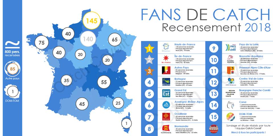 FansCatchFrance